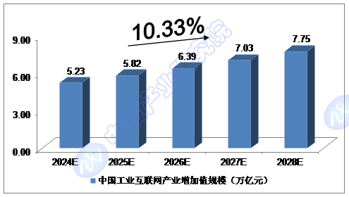 Ͷ^c| 2024-2028ЇIWИIЈҎģAy