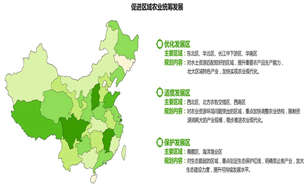 現代農業(yè)投資研究專題