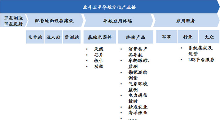 我國裝備制造業(yè)產(chǎn)業(yè)規(guī)模大、增速快