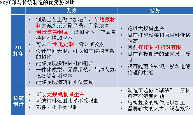 3D打印的優(yōu)勢(shì)在于個(gè)性化定制