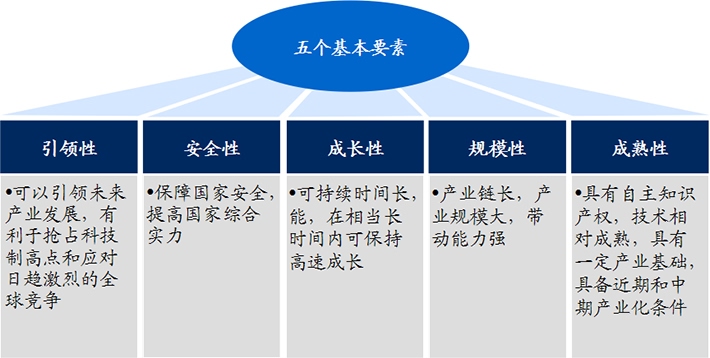 生物醫(yī)藥作為戰(zhàn)略新興產(chǎn)業(yè)，具有五大發(fā)展優(yōu)勢!