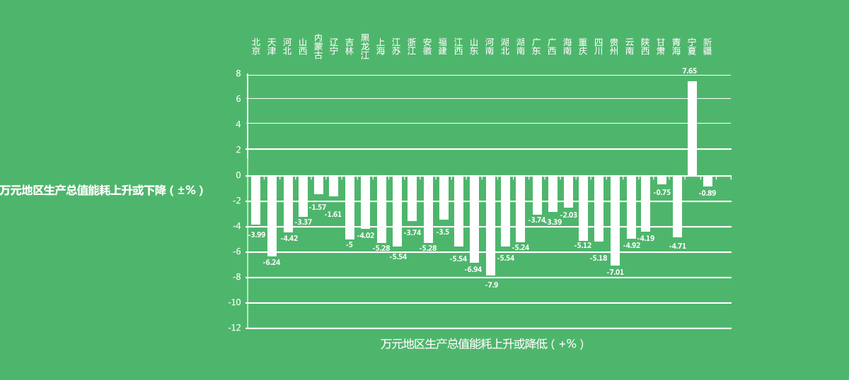 2015؅^GDPܺ׃,2015깤Iֵܺ׃